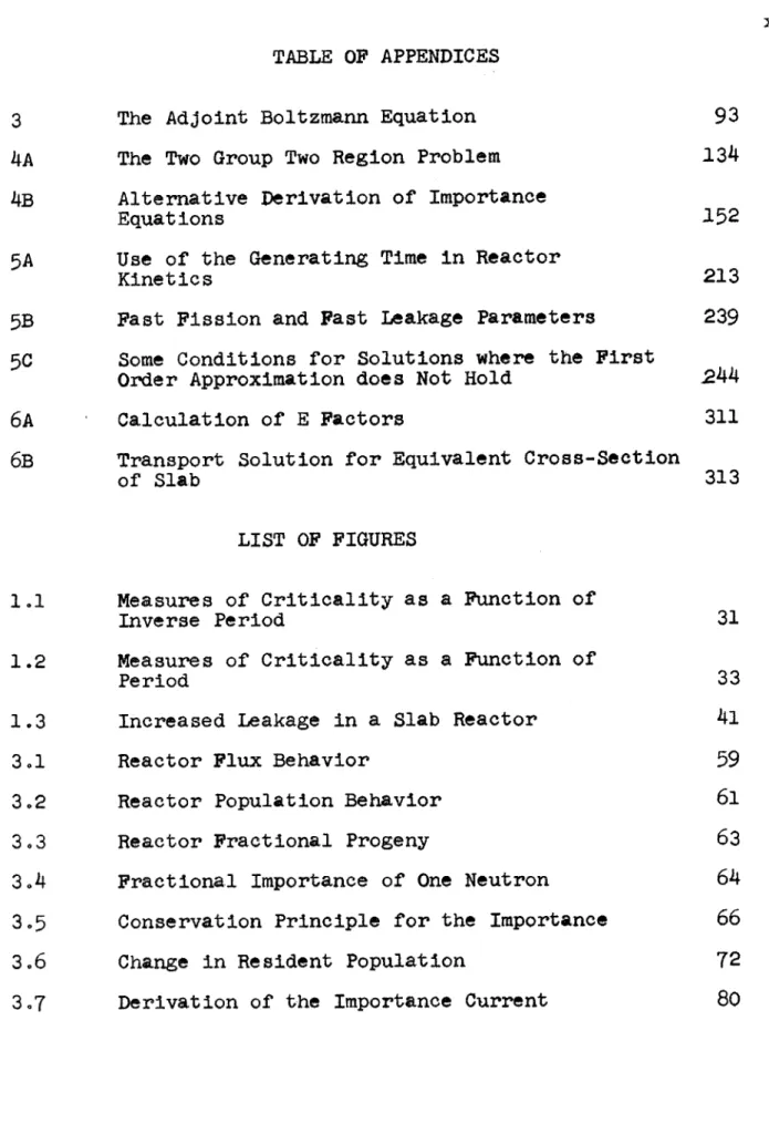 TABLE  OF  APPENDICES