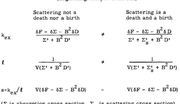 Table  1.  2  Alternative  description  of  Non-critical  Systems (neglecting  delayed  neutrons)