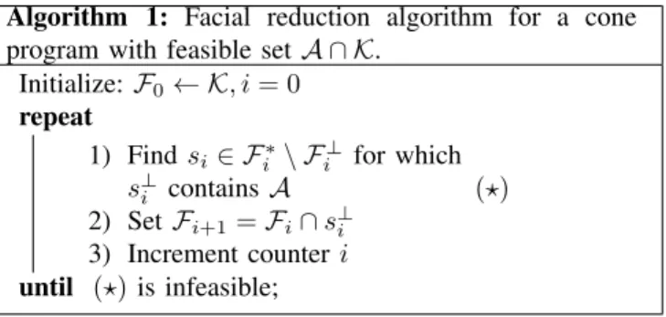 Fig. 1: Example of a Type I face Σ (M ). The affine span of Σ (M ) contains all polynomials with Newton polytope contained in the shaded region