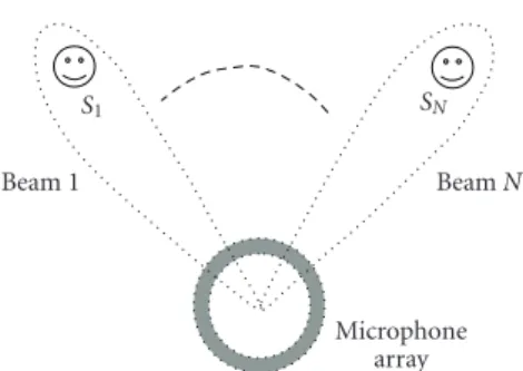 Figure 3: Workflow of the proposed method combining beam- beam-forming and blind source separation.