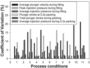 FIG. 15. Characteristics process parameters of packing stage for each process condition of HDPE experiments.