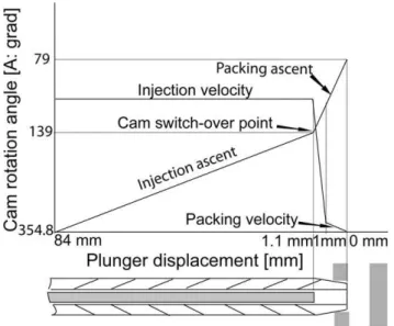 FIG. 1. Sensor installation positions on the injection unit of the Batten- Batten-feld Microsystem 50.