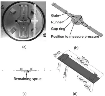 FIG. 3. (a) Image of the mold insert and a ﬁnal molding; (b) 3D view of the whole molding; (c) side view of the whole molding; and (d) 3D dimensions of a molded part.