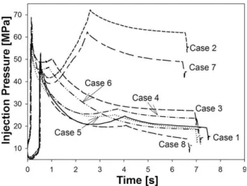 Figure 8 displays the mean values and standard devia- devia-tions of peak injection pressure, average injection  pres-sure, average plunger velocity of the ﬁlling stage, and metering size for each process condition of the POM experiments