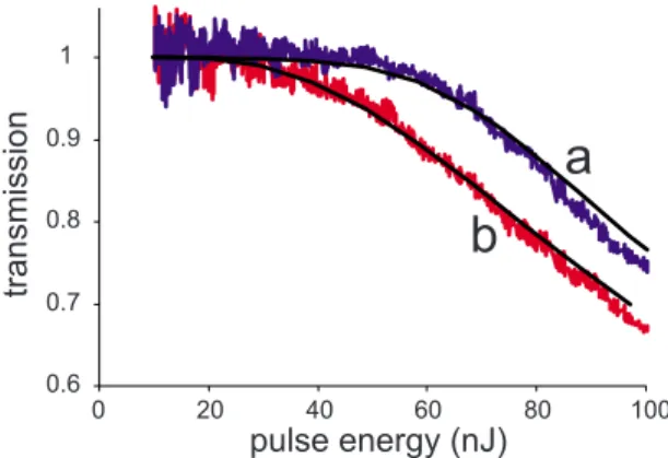 figure is obtained by numerical modeling of the pulse propa- propa-gation through the focus with the free-carrier generation  de-scribed by