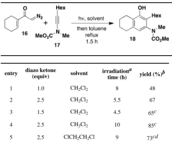Table 1 Optimization of the Photochemical Benzannulation