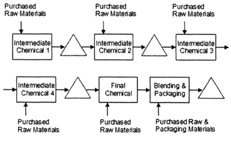 Figure  3 - Diagram of the  Steps  in  a Chemical  Chain