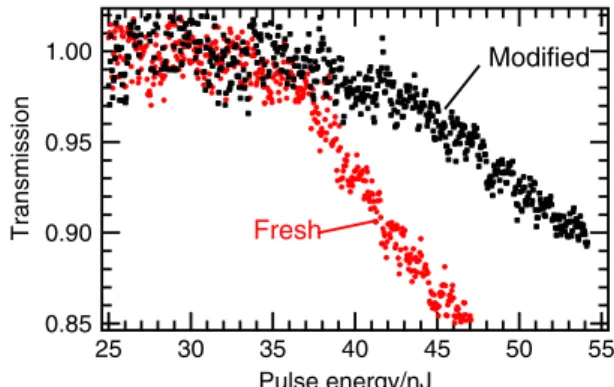 Figure 4. The black circles show the measurement of the beam size (HWHM) as a function of the distance inside fresh (a) and written a-SiO 2 (b)