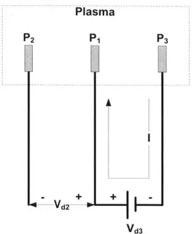 Figure 2.14: Triple  Langmuir  probe  configuration in voltage-mode  operation  [33].