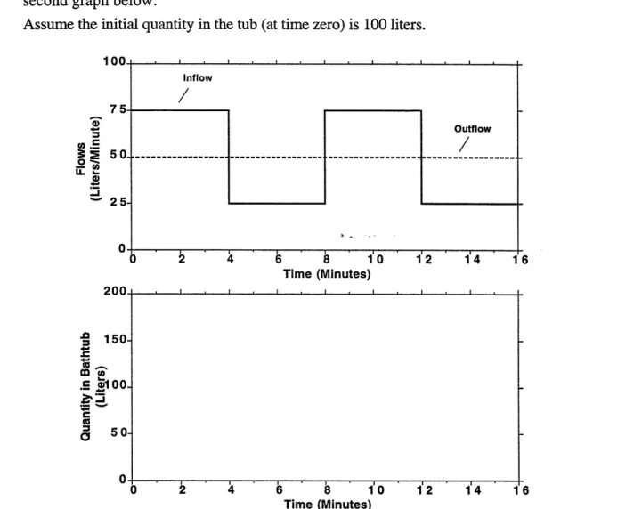 Figure  1  Bath  Tub  task  1
