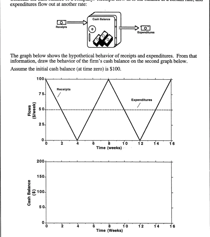 Figure 2  Cash  Flow cover  story,  task 2