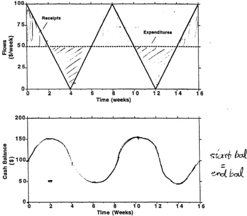 Figure 4. A  subject response  showing the correct  answer to BT /CF Task 2.