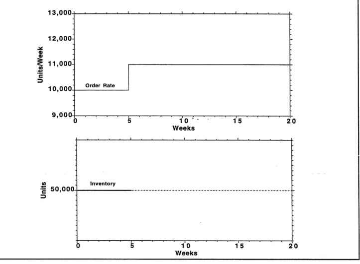 Figure  5  Manufacturing  Case