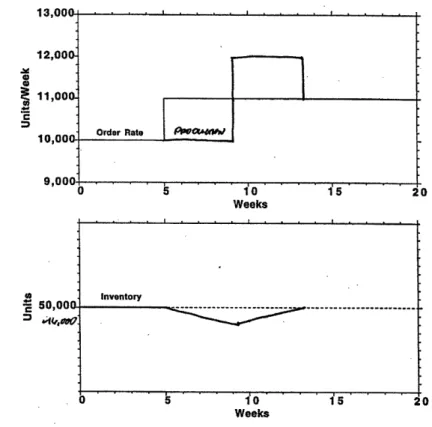 Figure 6  A  correct response  to the manufacturing  case