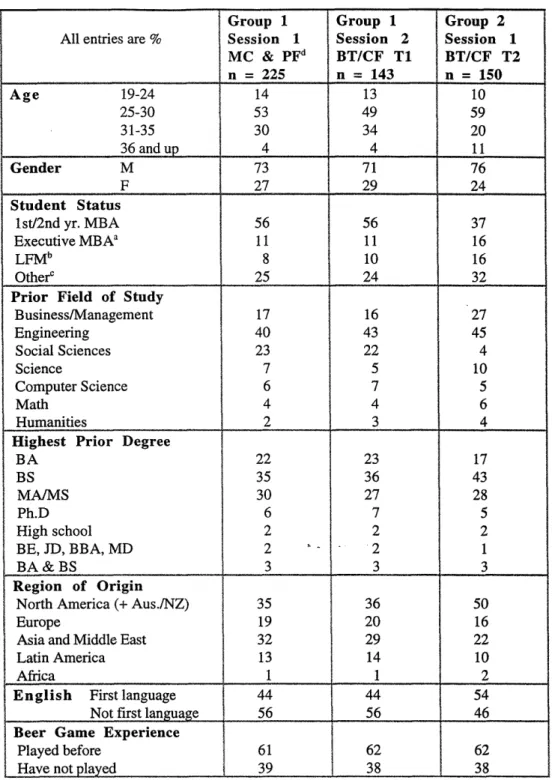 Table  1  Subject  demographics