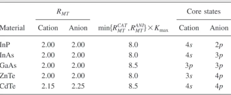 Table I describes computational parameters used in the present work.
