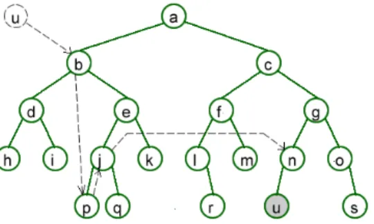 Fig. 2. A new node joins the network