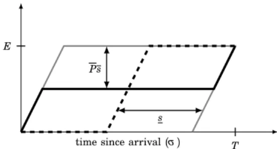 Fig. 3: Depiction of energy allocations, x σ (t), that satisfy (12) (solid) and (13) (dashed) for a fixed t.