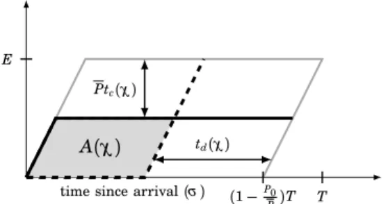 Fig. 4: The solid line shows z σ for σ ∈ [0, T − t c ] and the dashed line shows z σ for σ ∈ [0, T − t d ].