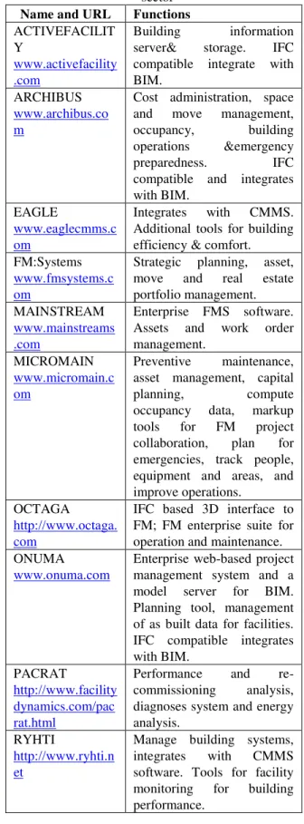 Table I - List of some commercial software used in FM  sector 