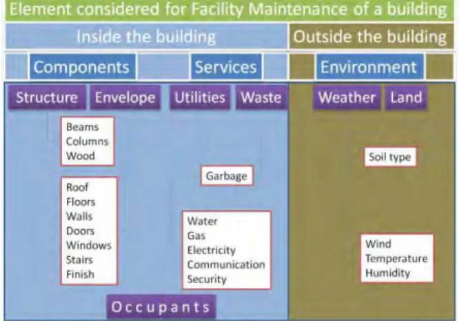 Table II List of some commercial software used in FM  sector 