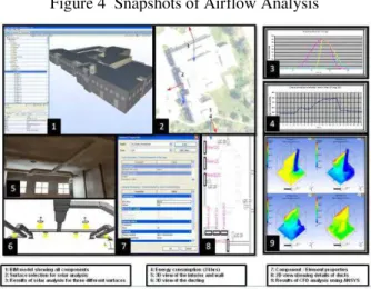 Figure 4  Snapshots of Airflow Analysis 