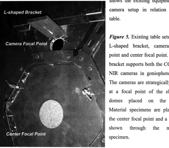 Figure 5.  Existing  table  setup with L-shaped  bracket,  camera  focal point and center  focal point