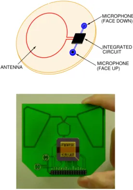 Fig. 1. Conceptual view of our tag, attached to a flexible, adhesive surface (top), and photograph of the actual 800MHz prototype that was tested experimentally (bottom)