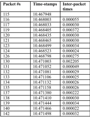Table 1. Inter-packet times for VLC Packet #s Time-stamps Inter-packet 