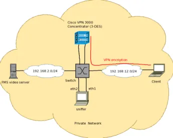 Figure 4.  Comparison of inter-packet times for  video clip types.