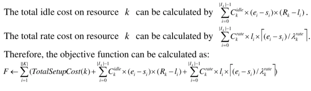 Figure 7 Procedure for calculating the reverse schedule   