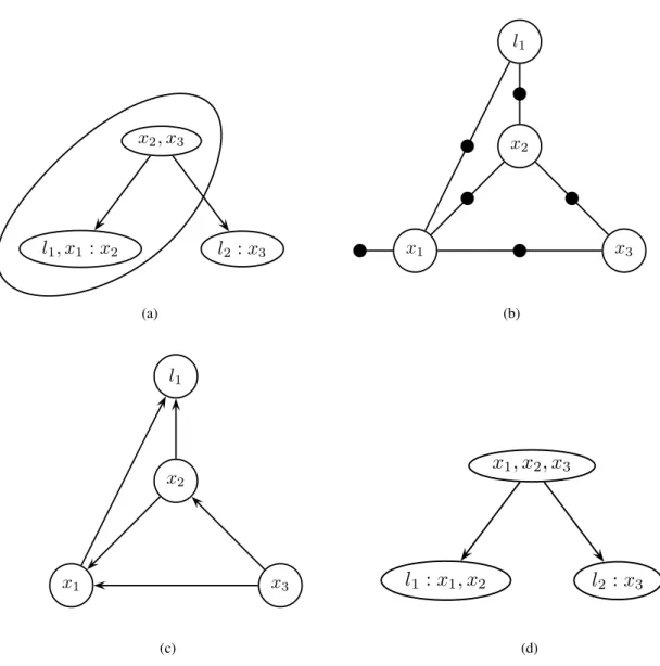 Figure 4: Updating a Bayes tree with a new factor, based on the example in Figure 3.
