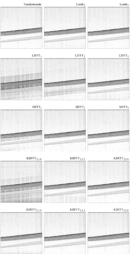 Fig. 6. OCT images of a 4-layer phantom using different signal processing methods. Images  are 6.5 cm wide by 6.5 cm deep