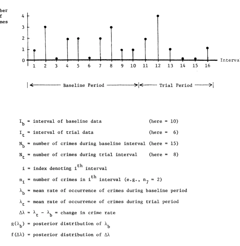 Figure  1:  Data and Variable Definitions