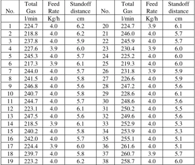 Fig. 3. Half-normal plots for deposition efficiency. 