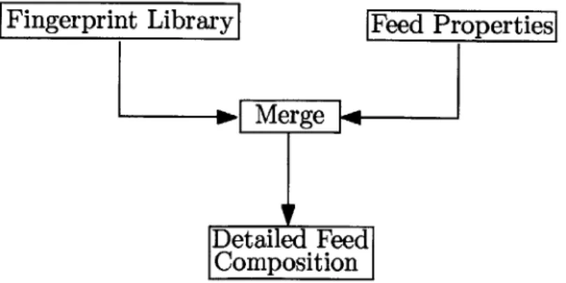 Figure  2-1:  Feed  reconstruction  framework  used  to  develop  Bayesian  model