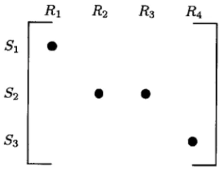 Figure 2-3:  A  schematic  illustrating the  &#34;straddling&#34; issue with assigning  prior means, with  a  section  for  the  matrix  Y