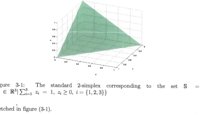 Figure  3-1:  The  standard  2-simplex  corresponding  to  the  set  S  = {z  E  R 3 |  1   =3  1,  zi &gt;O,  i={1,2,3}}