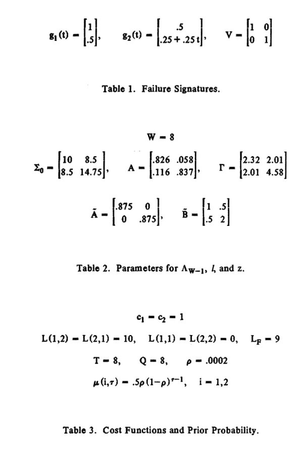 Table  1.  Failure  Signatures.