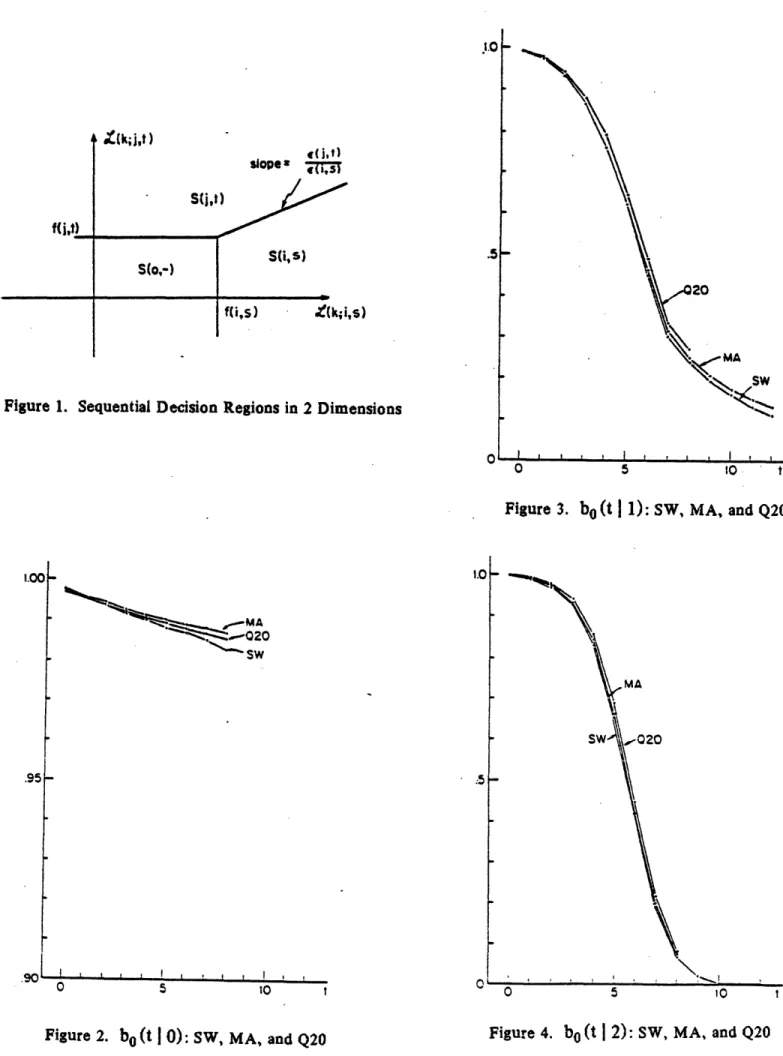 Figure  1.  Sequential  Decision  Regions  in  2  Dimensions