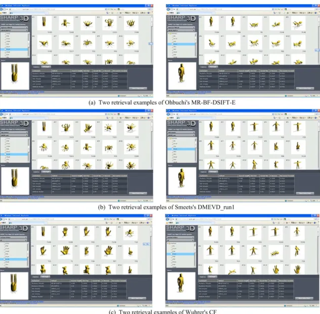 Figure 9: Retrieval examples of three methods using the web interface of the SHREC non-rigid track