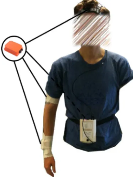 Fig. 1 Experimental setup. Four inertial measurement units (sensors) were attached to the subject