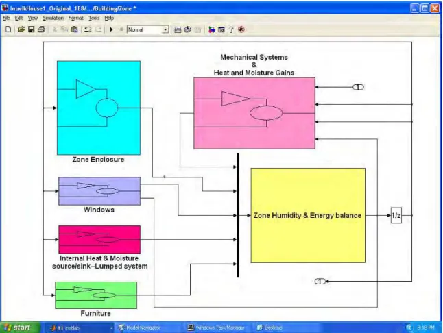 Figure 3 Virtual building as represented in the whole building hygrothermal model 