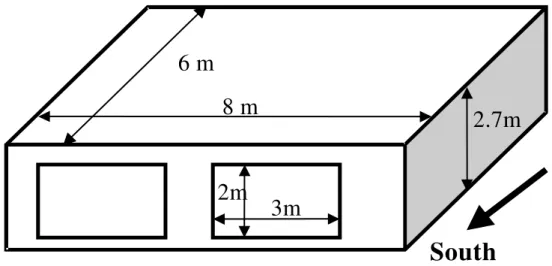 Figure 8 Schematic diagram of a building that is considered for whole building heat and  moisture analysis 