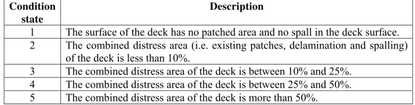 Table 4. AASHTO description of condition states for concrete bridge decks  with no surface protection and built with uncoated reinforcement