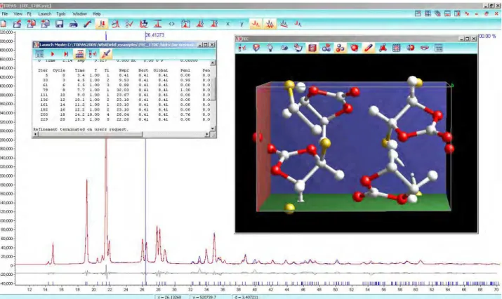 Figure 7.  Result of the simulated annealing of the FEC with a 4th order spherical harmonics  preferential orientation correction (R wp  = 8%) 