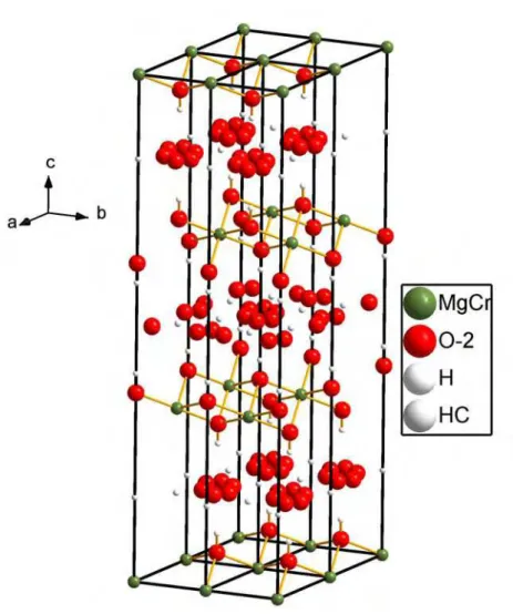 Figure 10.  Refined crystal structure of stichtite [Mg 6 Cr 2 (OH) 16 CO 3 ·4H 2 O]. 