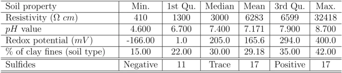 Table 3. Summary of data used in the experiment (For Sulfides, the sample numbers for each category are counted).