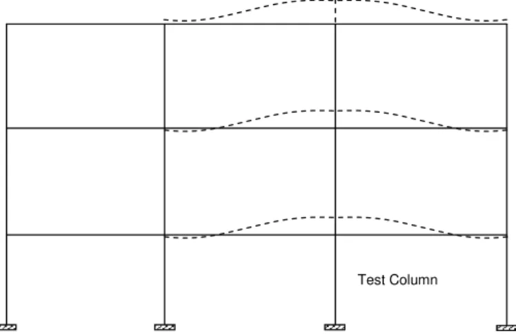 Figure 5. Roughly symmetric deformation and rotation in connections in frames when  a middle column is selected for the test