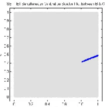Fig. 13. Simultaneous calibrated turbulent parameter  scatter plot. 